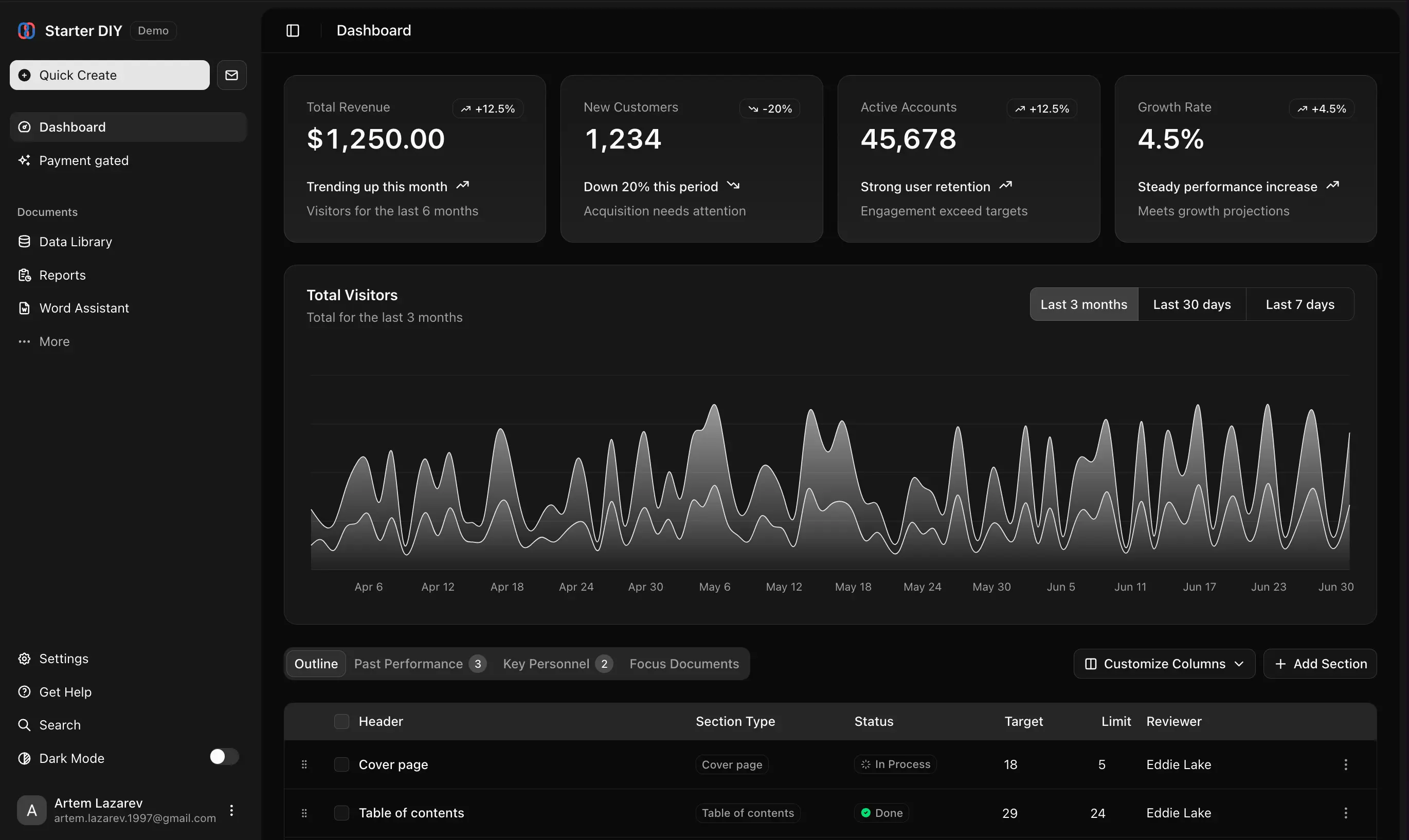 Dashboard preview
